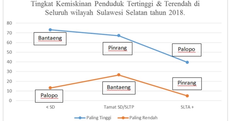 Detail Gambar Fenomena Jumlah Penduduk Sulawesi Nomer 24