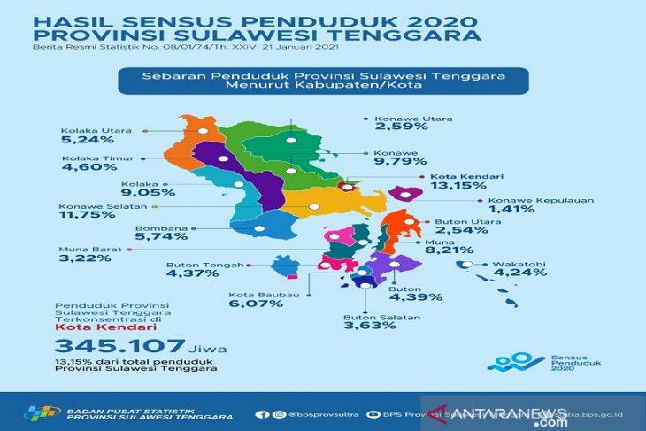 Detail Gambar Fenomena Jumlah Penduduk Sulawesi Nomer 7