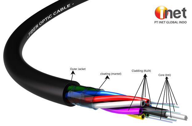 Detail Gambar Fiber Optik Nomer 40