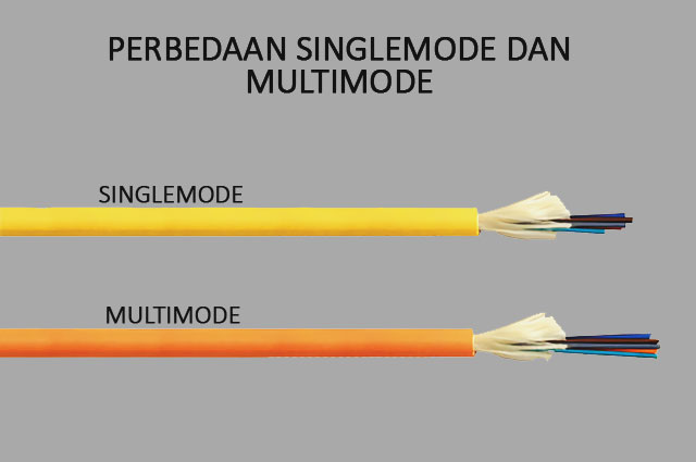 Gambar Fiber Optik Single Mode - KibrisPDR