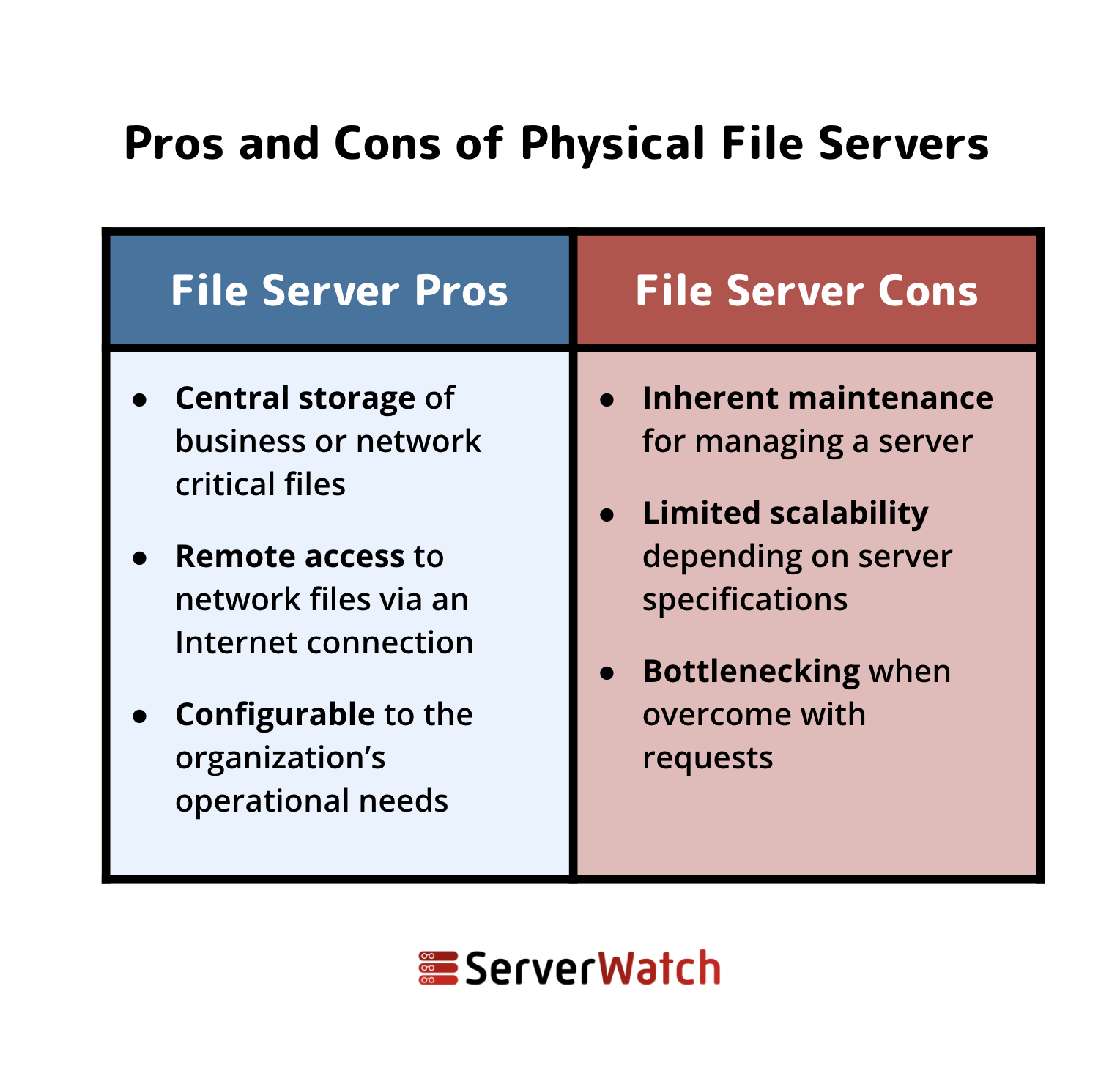 Detail Gambar File Server Nomer 32