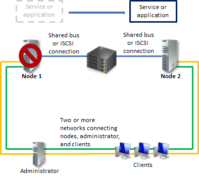 Detail Gambar File Server Nomer 40