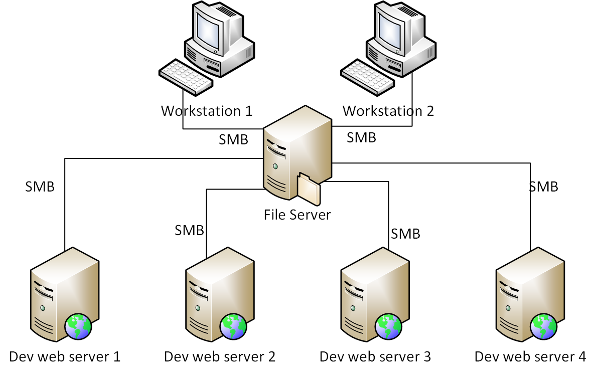 Detail Gambar File Server Nomer 8