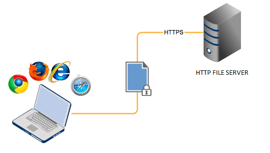 Detail Gambar File Server Nomer 9