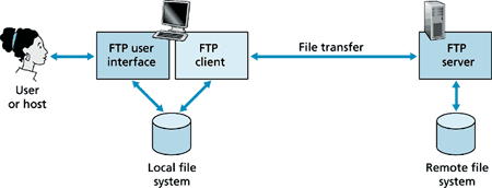 Detail Gambar File Transfer Protocol Nomer 16