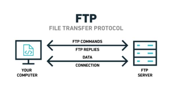 Detail Gambar File Transfer Protocol Nomer 3