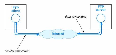 Detail Gambar File Transfer Protocol Nomer 21