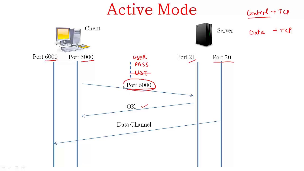 Detail Gambar File Transfer Protocol Nomer 24