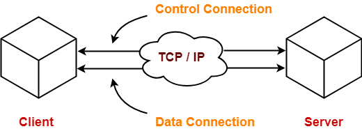 Detail Gambar File Transfer Protocol Nomer 30