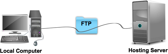 Detail Gambar File Transfer Protocol Nomer 31