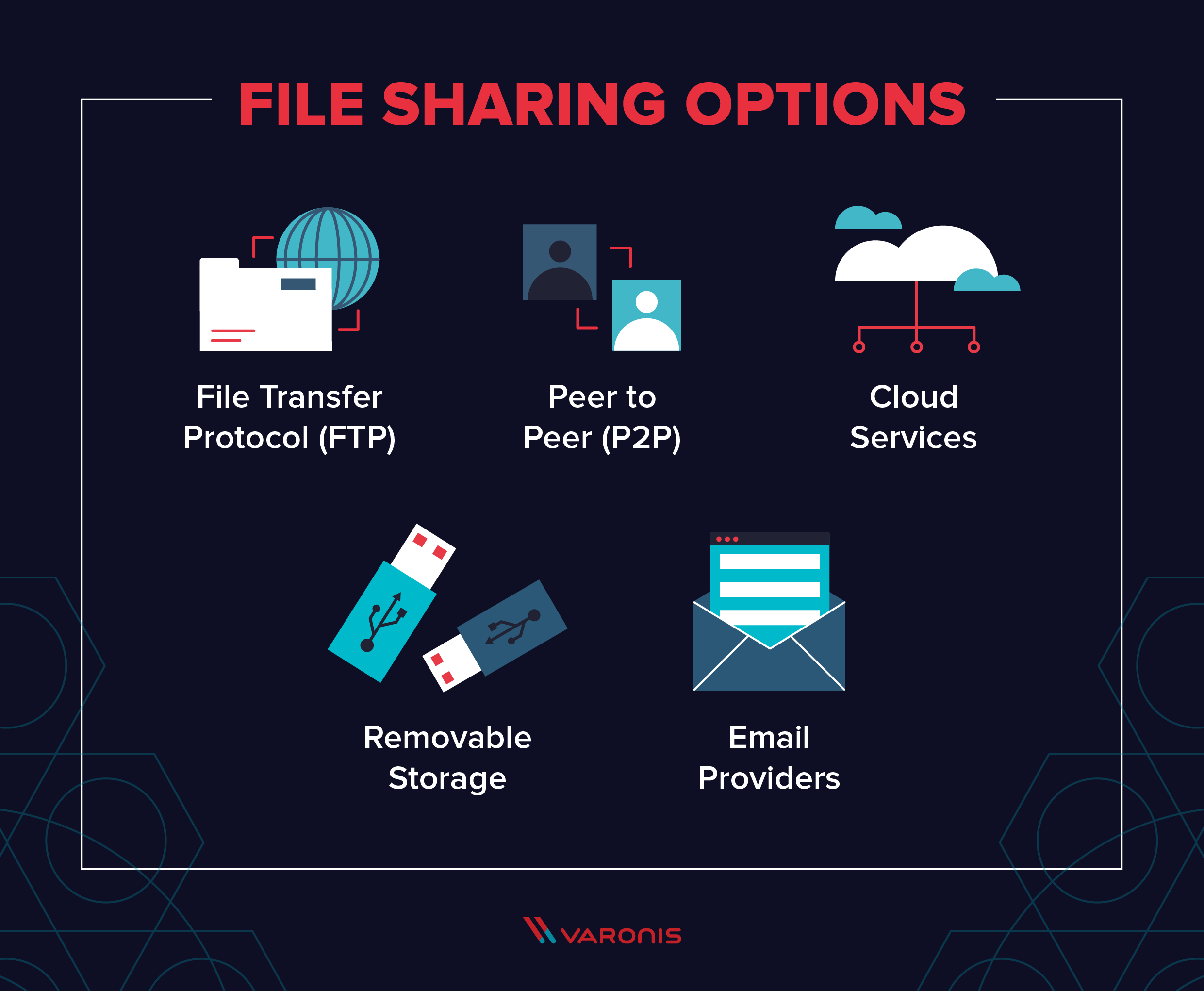 Detail Gambar File Transfer Protocol Nomer 34