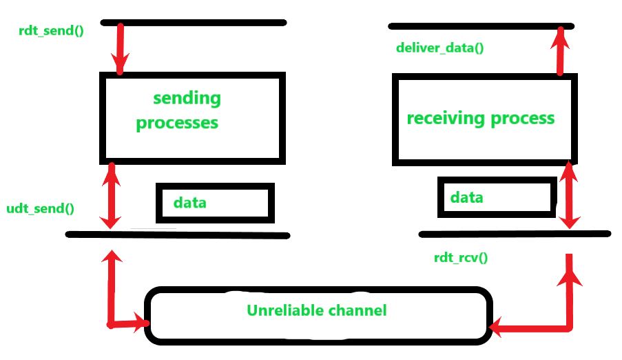 Detail Gambar File Transfer Protocol Nomer 49