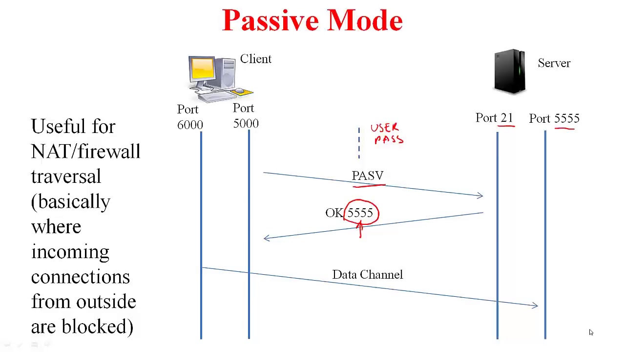 Detail Gambar File Transfer Protocol Nomer 10