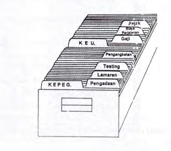 Detail Gambar Filing Sistem Masalah Nomer 10