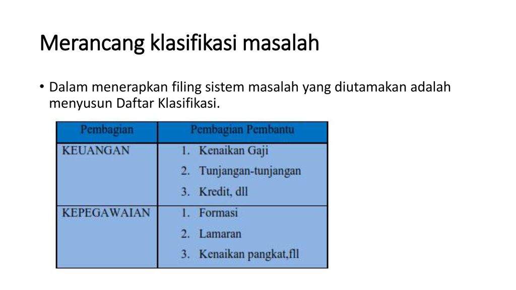 Detail Gambar Filing Sistem Masalah Nomer 13