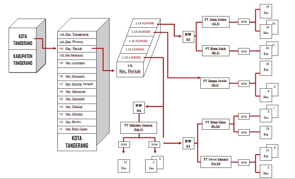 Detail Gambar Filing Sistem Masalah Nomer 2