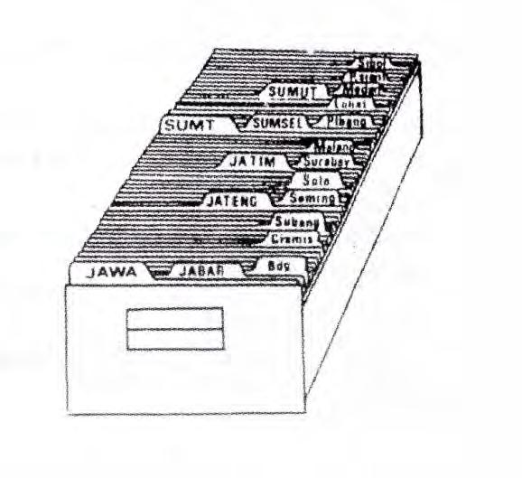 Detail Gambar Filing Sistem Masalah Nomer 20