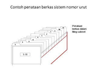 Detail Gambar Filing Sistem Masalah Nomer 34