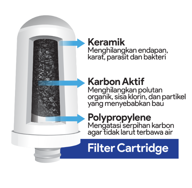 Detail Gambar Filter Air Nomer 40