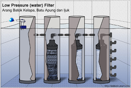 Detail Gambar Filter Air Nomer 48