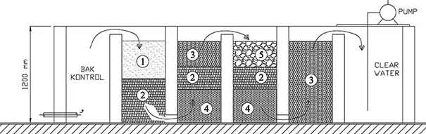 Detail Gambar Filter Kolam Ikan Koi Nomer 28