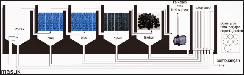 Detail Gambar Filter Kolam Ikan Koi Nomer 44