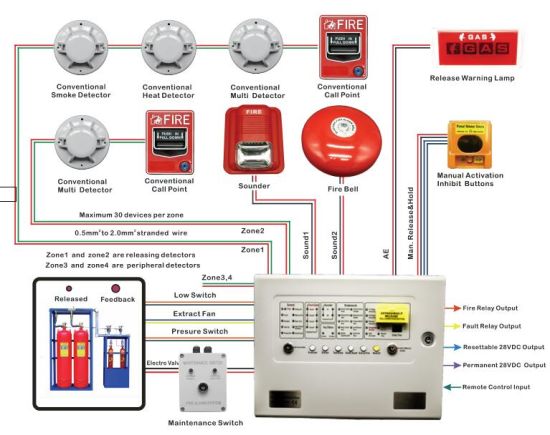 Detail Gambar Fire Control Alarm Inside Nomer 15