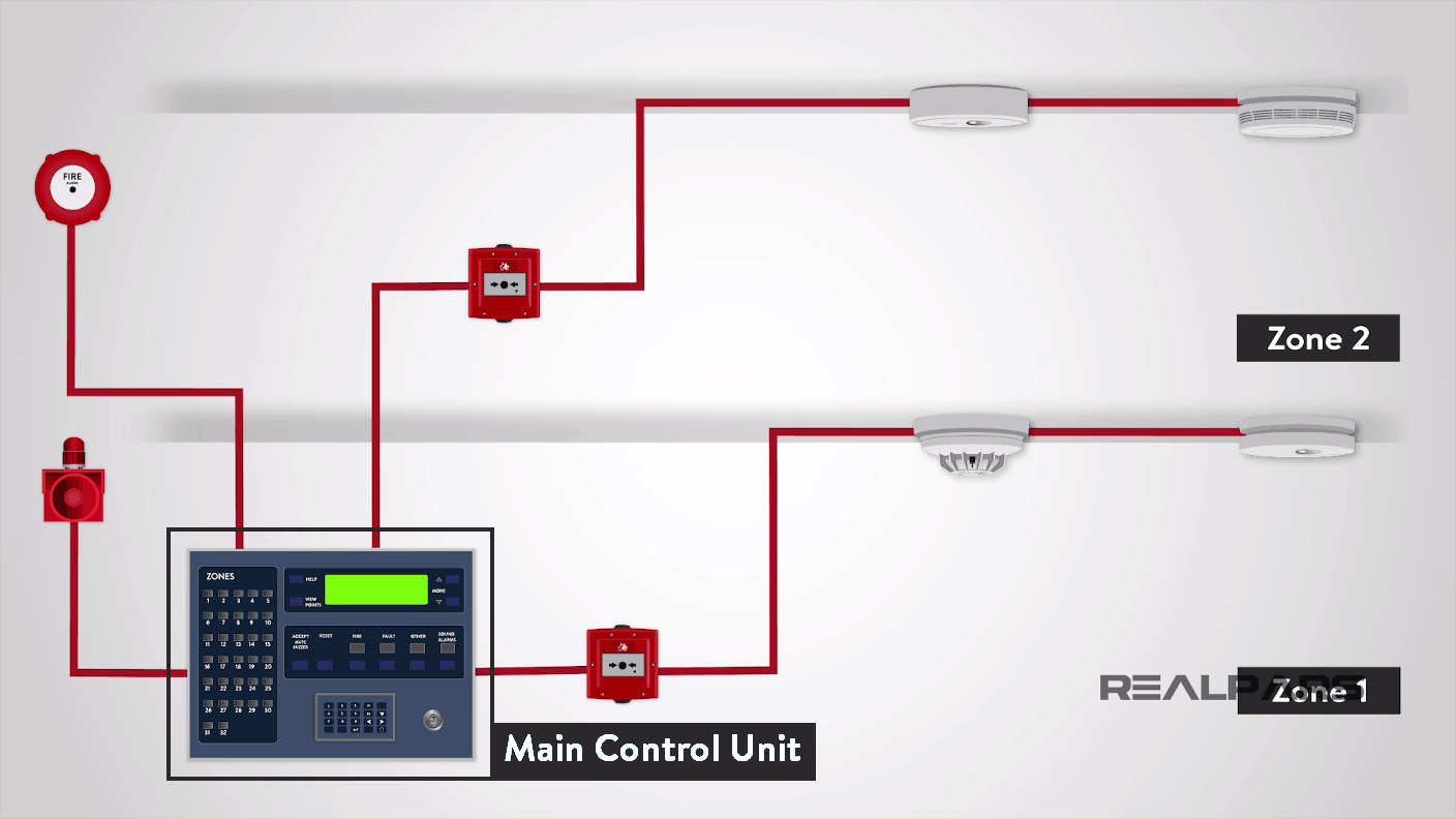 Detail Gambar Fire Control Alarm Inside Nomer 18