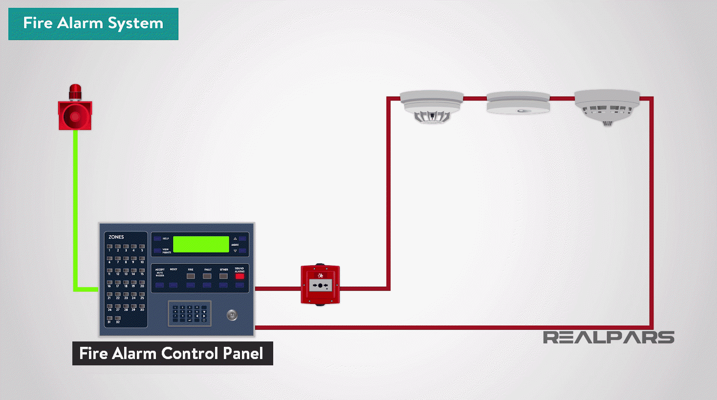 Detail Gambar Fire Control Panel Alarm Inside Nomer 20