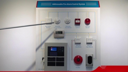 Detail Gambar Fire Control Panel Alarm Inside Nomer 22