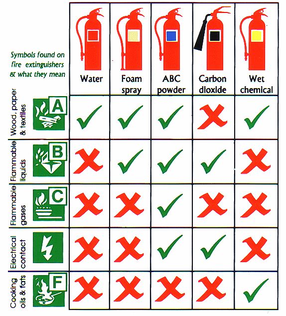 Detail Gambar Fire Extinguisher Nomer 22