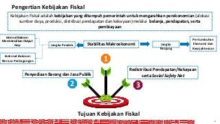 Detail Gambar Fiskal Indonesia Nomer 30