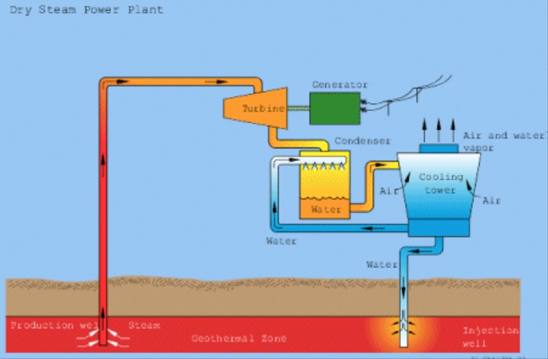 Detail Gambar Flash Steam Power Plants Nomer 12