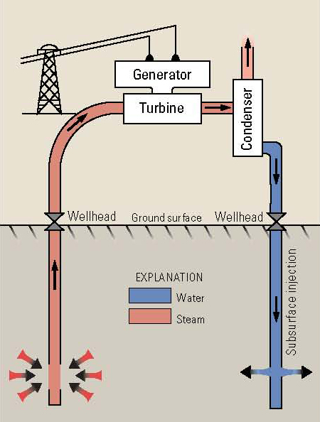 Detail Gambar Flash Steam Power Plants Nomer 16