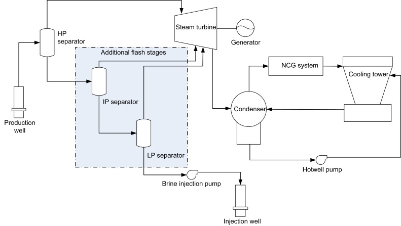 Detail Gambar Flash Steam Power Plants Nomer 19