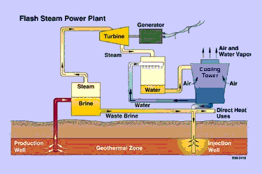 Detail Gambar Flash Steam Power Plants Nomer 23