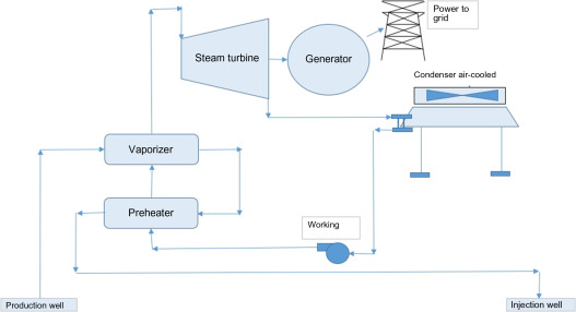 Detail Gambar Flash Steam Power Plants Nomer 26