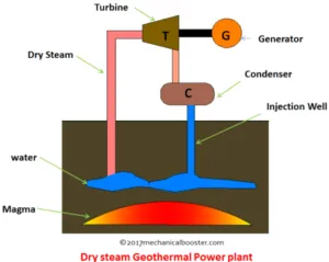 Detail Gambar Flash Steam Power Plants Nomer 31