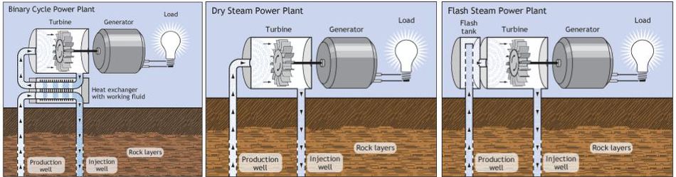 Detail Gambar Flash Steam Power Plants Nomer 34