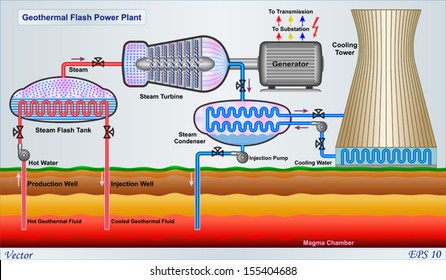 Detail Gambar Flash Steam Power Plants Nomer 35