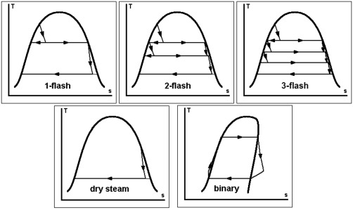 Detail Gambar Flash Steam Power Plants Nomer 41