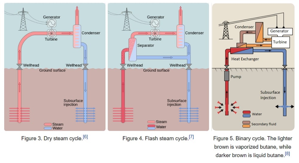 Detail Gambar Flash Steam Power Plants Nomer 42