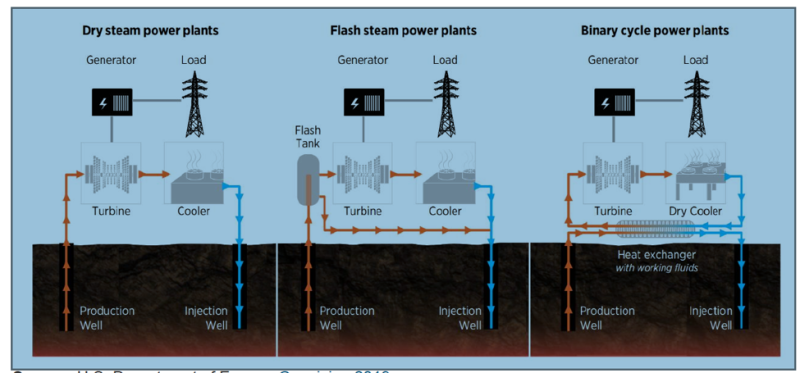 Detail Gambar Flash Steam Power Plants Nomer 6