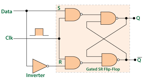 Detail Gambar Flip Flop Nomer 21