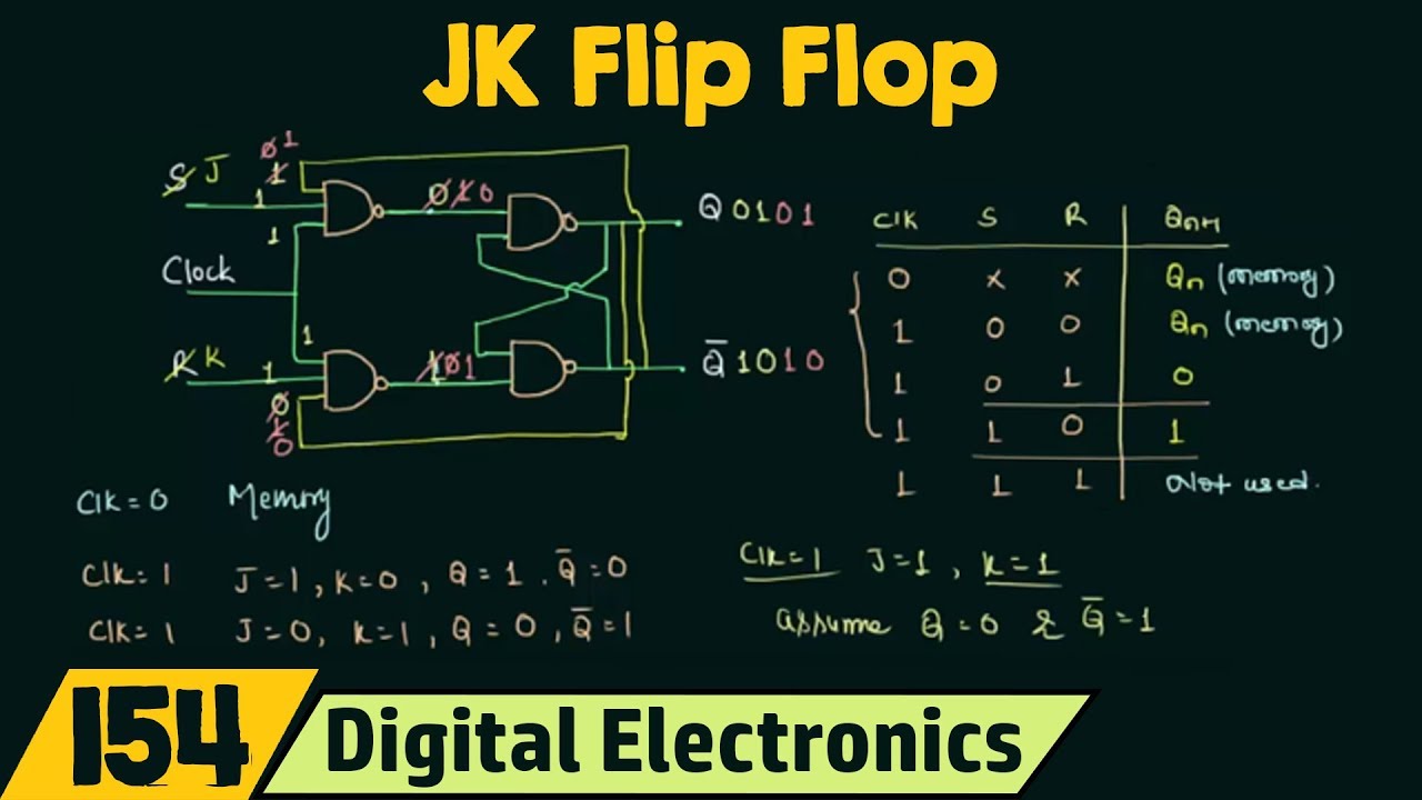 Detail Gambar Flip Flop Nomer 3