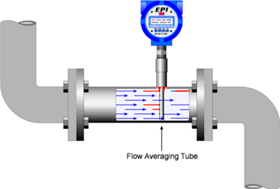 Detail Gambar Flow Meter Nomer 11