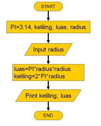 Gambar Flowchart Perulangan Gambar Flowchart Sorting Array Exchange Short - KibrisPDR