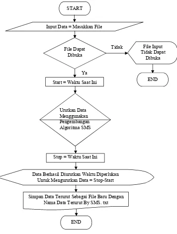 Detail Gambar Flowchart Perulangan Gambar Flowchart Sorting Array Exchange Short Nomer 9