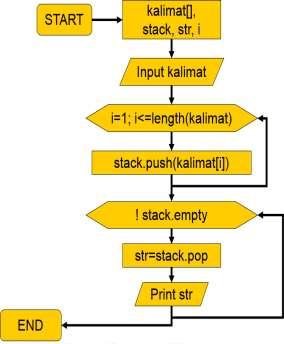 Detail Gambar Flowchart Perulangan Gambar Flowchart Sorting Array Exchange Short Nomer 10