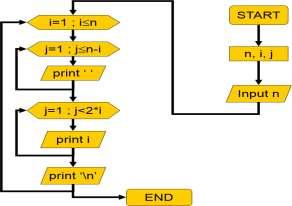 Detail Gambar Flowchart Perulangan Gambar Flowchart Sorting Array Exchange Short Nomer 11